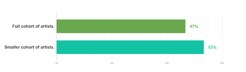 cohort chart